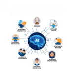 The Role of AI in Enhancing Consumer Protection in India