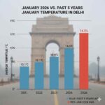 January 2026 vs Past 5 Years January Temperature in Delhi What the Data Says