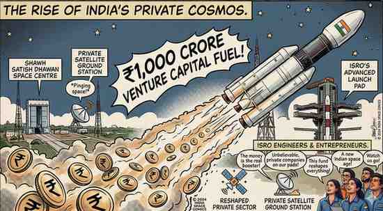 India's Antariksh Venture Capital Fund How ₹1,000 Crore Will Reshape the Private Space Sector