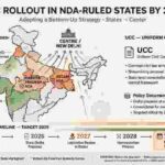 Amit Shah Sets 2029 Target for UCC Rollout in NDA-Ruled States, Adopting a Bottom-Up Strategy